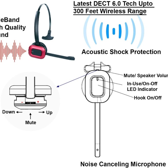 INNOTALK Wireless Headset Compatible with Polycom VVX300, VVX310, VVX400, VVX410 - Picture 7 of 16